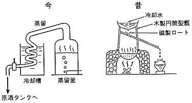 中級編 製造工程 本格焼酎と泡盛