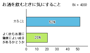 お酒を飲むときに気にすること