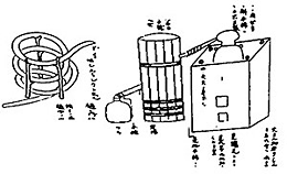 油取諸道具の仕掛図（「図録　蘭学事始　杉本つとむ編」より）